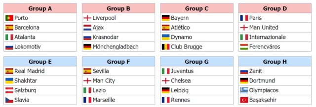 , Champions League draw simulated with Man Utd and Chelsea in nightmare groups but easy rides for Liverpool and Man City