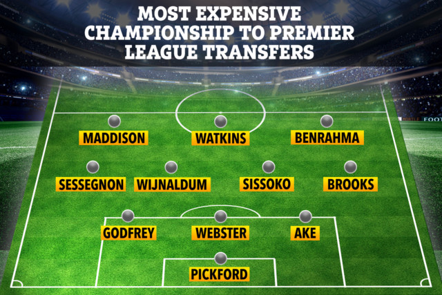 , Biggest Championship to Premier League transfers ever with David Brooks and Said Benrahma valued at £30m