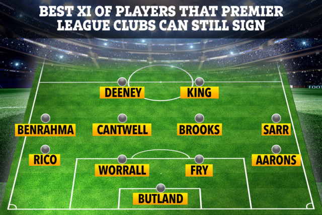 , Best XI of players that Premier League clubs can still sign in domestic transfer window including Benrahma and Brooks