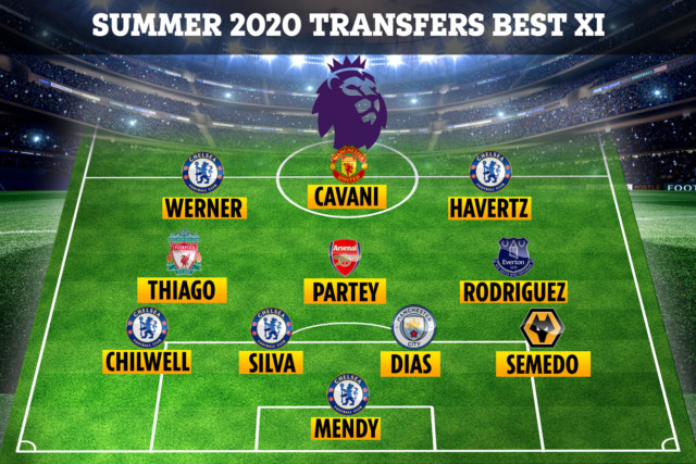 , Best XI of players that Premier League clubs can still sign in domestic transfer window including Benrahma and Brooks