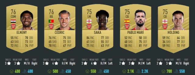, Arsenal FIFA 21 player ratings: Partey, Aubameyang and Saka stars to watch out for as Ozil stats drop after exile