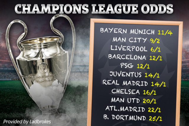 , Champions League 2021 winner predicted after just three games.. and Man Utd’s chances aren’t good after shock loss