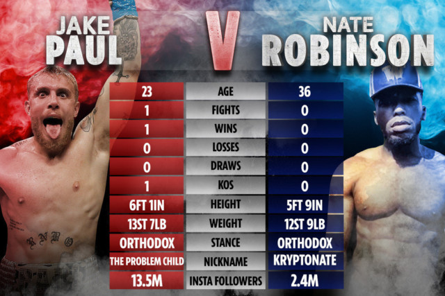 How Jake Paul and Nate Robinson compare ahead of their fight