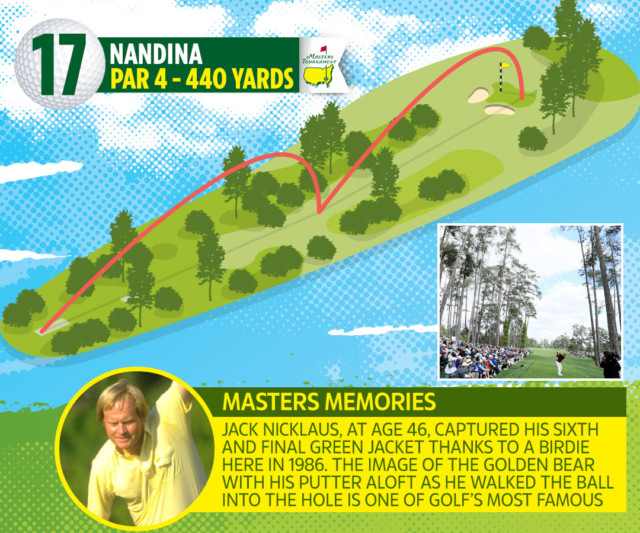 , The Masters 2020: Augusta National’s 18 holes revealed, including the famous 16th where Tiger Woods produced iconic shot