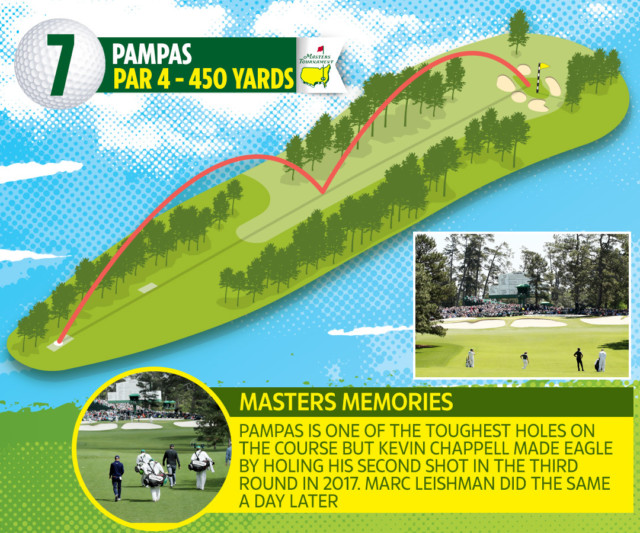 , The Masters 2020: Augusta National’s 18 holes revealed, including the famous 16th where Tiger Woods produced iconic shot