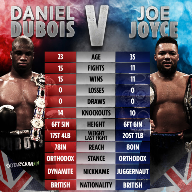 , Daniel Dubois vs Joe Joyce: Date, UK start time, live stream FREE, TV channel, undercard info for heavyweight fight