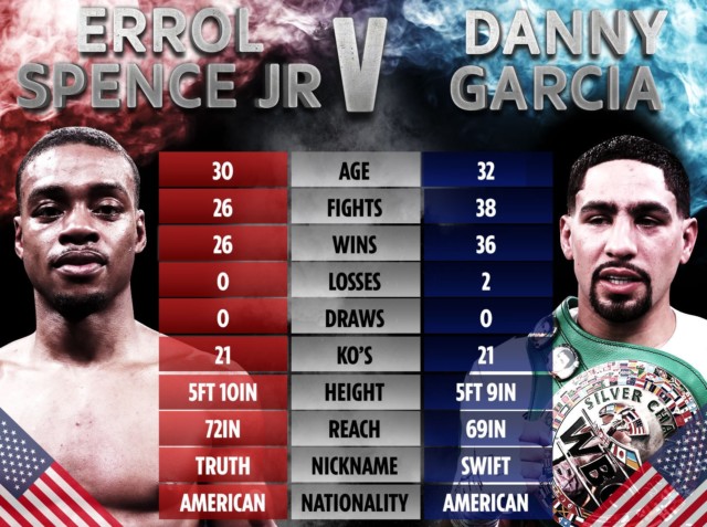 , Errol Spence vs Danny Garcia: UK start time, live stream, TV channel, undercard for huge world title fight