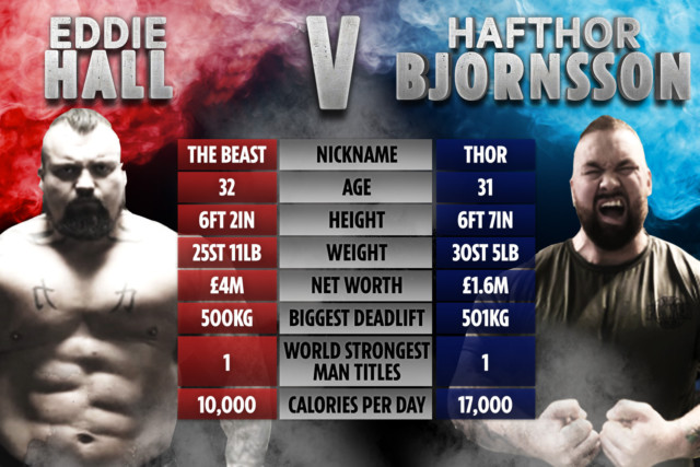 , Eddie Hall vs Thor: How two strongmen compare with largest ever boxing match CONFIRMED for next year