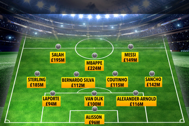 , Most expensive XI in the world, according to value costs £1.5BILLION and includes Salah, Sterling and Alexander-Arnold