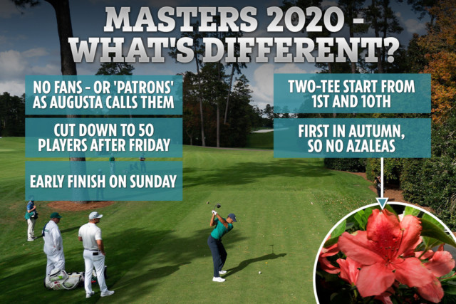 Masters 2020 UK start times, live stream, TV channel, odds, tee times