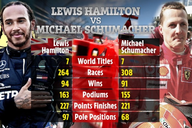, Lewis Hamilton admits he dreamed of matching Michael Schumacher’s record of seven world titles