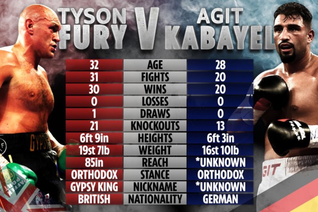 , Tyson Fury vs Agit Kabayel: How duo compare ahead of potential Anthony Joshua tune-up with German winning all 20 fights