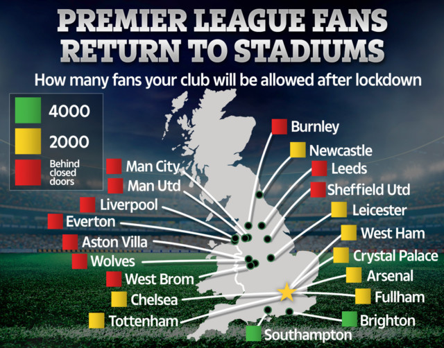 , Premier League fans CAN sing on return to stadiums but coronavirus ‘code of conduct’ to rule out hugging