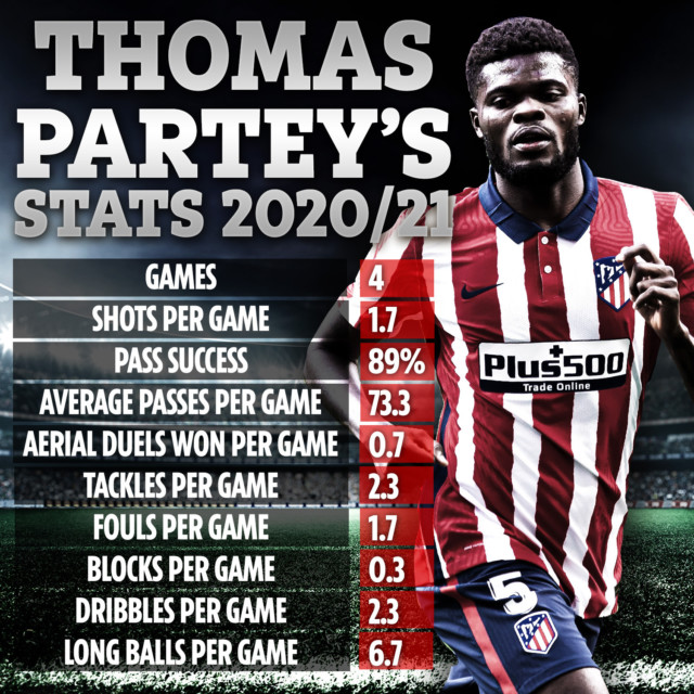 , Thomas Partey’s amazing stats in Arsenal’s win over Man Utd revealed as Keane and Scholes hail ‘successor to Vieira’