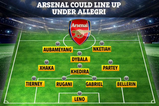 , How Arsenal could line up under Allegri with Paulo Dybala, Sami Khedira and Daniele Rugani transforming starting XI