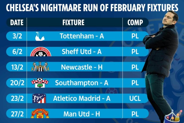, Chelsea’s horror fun of February fixtures revealed which includes Man Utd, Tottenham and Atletico Madrid