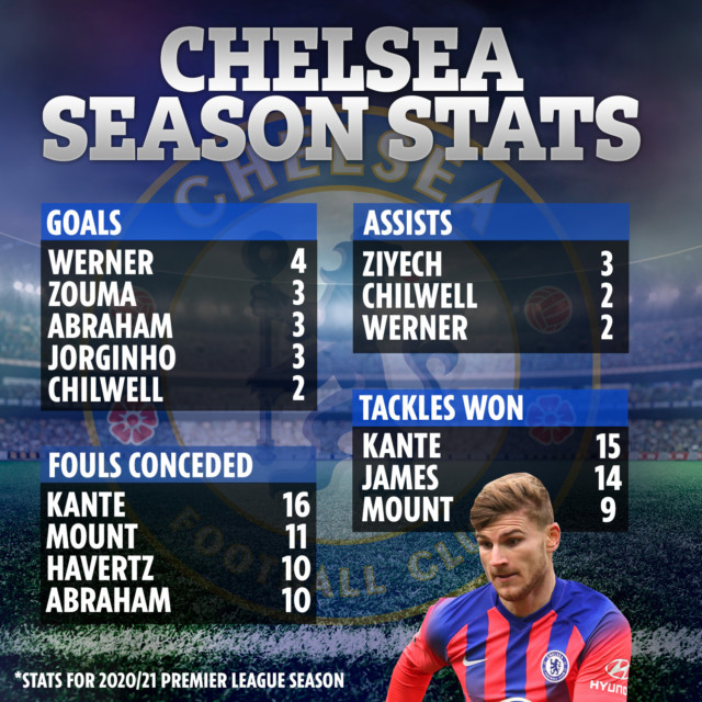 , Only Lewandowski and Messi have scored more European goals than Chelsea striker Giroud in last three seasons