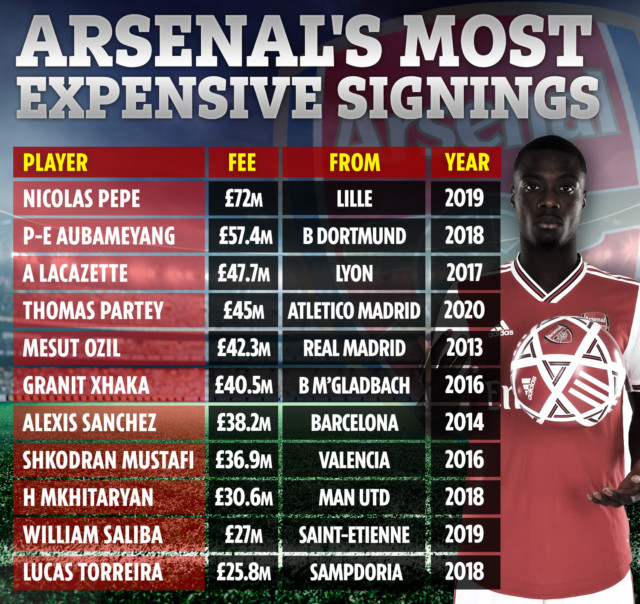 , Arsenal are in historic levels of chaos with an ill-disciplined team, delusional board &amp; £350k a week genius frozen out