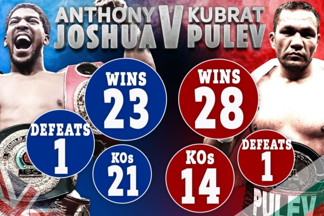, Kubrat Pulev record, wins, losses and when did the Bulgarian turn pro?