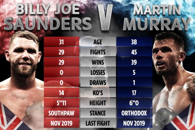 , Billy Joe Saunders vs Martin Murray: Live stream, TV channel, start time and undercard for world title bout TONIGHT