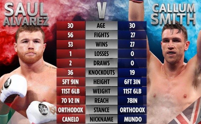 , Canelo Alvarez vs Callum Smith ring-walk time CONFIRMED: What exact time will huge boxing clash get underway tonight?
