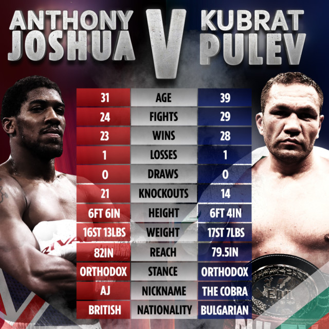 , Anthony Joshua vs Kubrat Pulev: UK start time, live stream, undercard, TV channel, ring walk for HUGE title fight