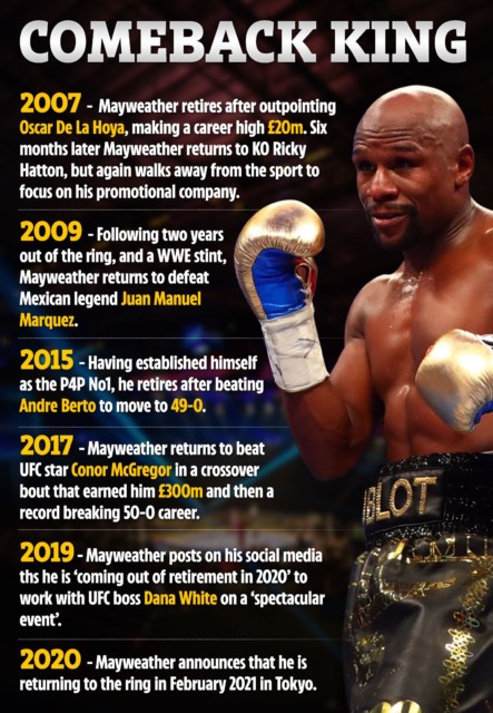 , Floyd Mayweather vs Logan Paul: How two boxing stars compare after incredible exhibition is CONFIRMED
