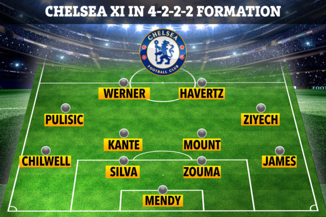 , Lampard should drastically switch Chelsea line-up to 4-2-2-2 with Kai Havertz and Timo Werner up front to save his job