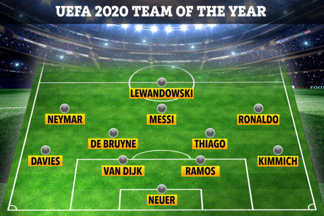 , Uefa 2020 team of the year revealed with just two Prem stars and Messi shoehorned into midfield in ultra-attacking XI