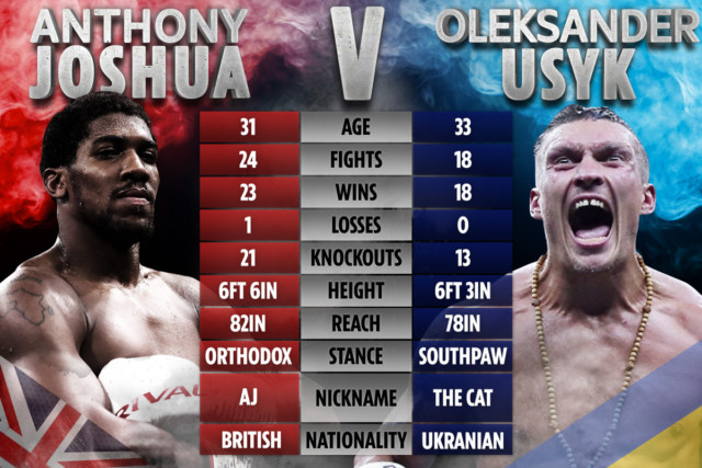 , Oleksandr Usyk out of contract with Eddie Hearn’s Matchroom unless he gets Anthony Joshua fight NEXT amid Fury talks