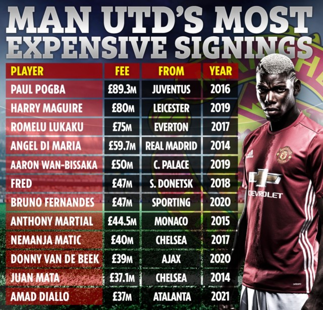 , Incredible stats show Man Utd hero Bruno Fernandes best EVER January transfer signing… but who else makes top ten?