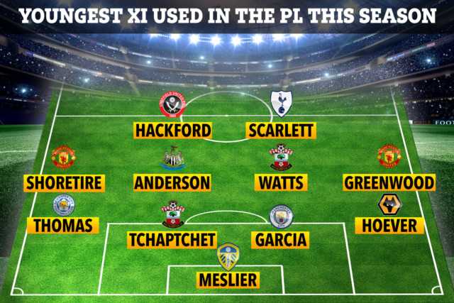 , Youngest Premier League XI this season including Man Utd wonderkids Shola Shoretire and Mason Greenwood