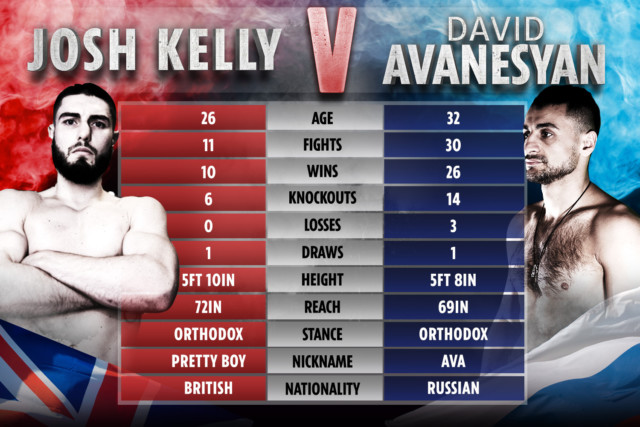 , Josh Kelly vs David Avanesyan: UK start time, live stream, TV channel, undercard for HUGE welterweight card