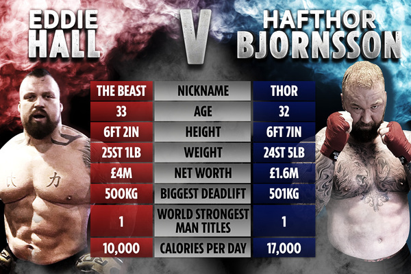 , Game of Thrones star Hafthor Bjornsson targets shock Tyson Fury fight after Eddie Hall grudge match in new boxing career