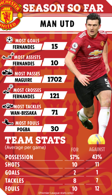 , How Man Utd lined up in Ibrahimovic’s final game with just six featuring this season ahead of his return with AC Milan