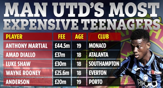 , Man Utd set to complete deal for THREE Derby wonderkids all under 15 with combined transfer fee of £750,000