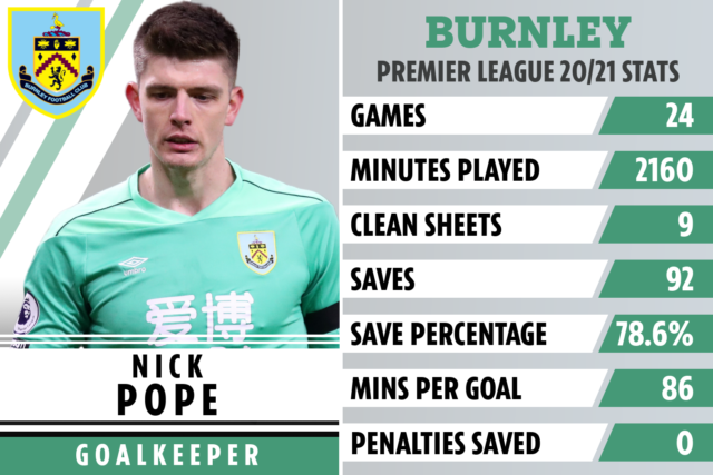 , Tottenham told to fork out £50m transfer fee for Nick Pope by Burnley this summer as Mourinho eyes Lloris replacement