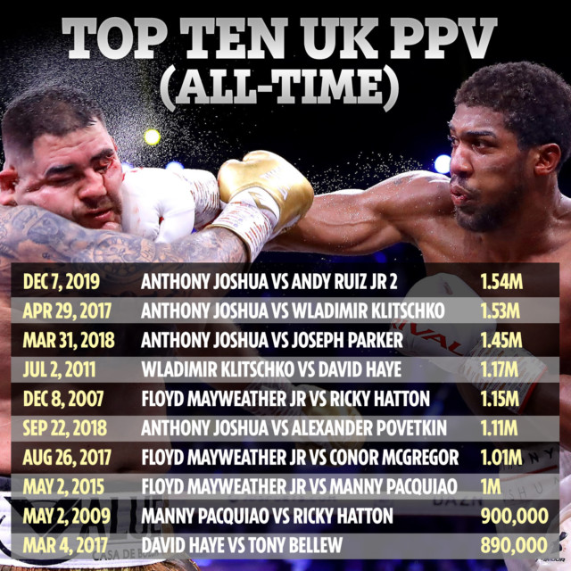 , Dillian Whyte vs Alexander Povetkin 2 tale of the tape: How fighters compare ahead of huge Rumble On The Rock rematch