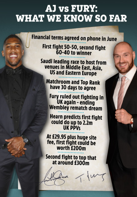 , Anthony Joshua vs Tyson Fury could be held at Wembley but only at 100 per cent capacity, reveals Eddie Hearn
