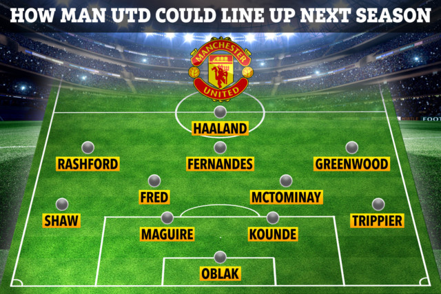 , How Man Utd could line up next season with Haaland, Oblak, Kounde and Trippier as Solskjaer plots transfer overhaul