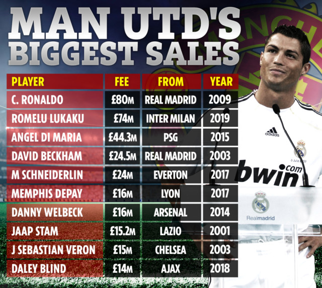 , How Man Utd can save almost £1m a WEEK by ditching five stars including De Gea, Cavani and Mata