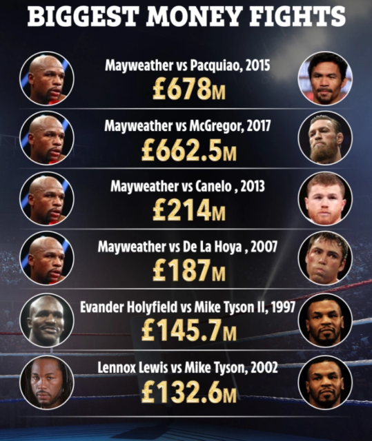 , Seven boxing legends looking to come out of retirement for money-spinning returns including Floyd Mayweather and Lewis