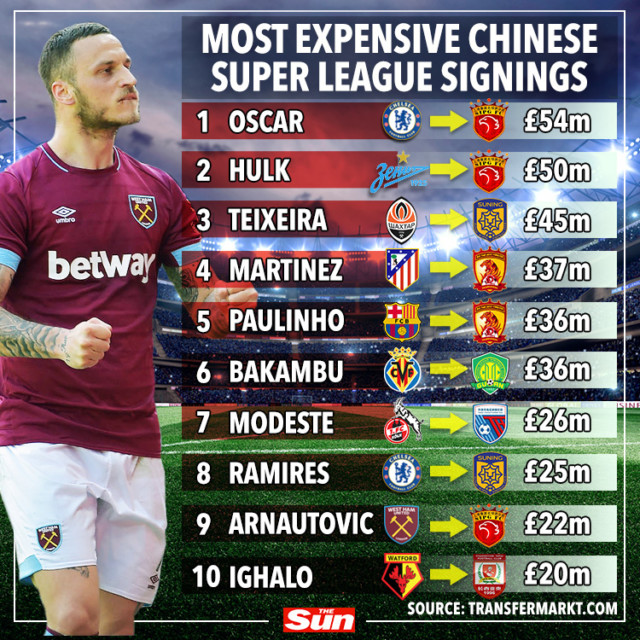 , Seven best players Premier League clubs could steal from skint Chinese Super League including Oscar and Paulinho