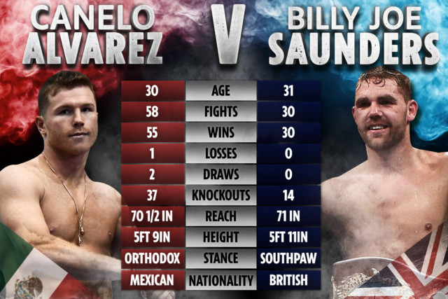 , Canelo Alvarez vs Billy Joe Saunders tale of the tape: How boxers compare after huge title unification fight CONFIRMED