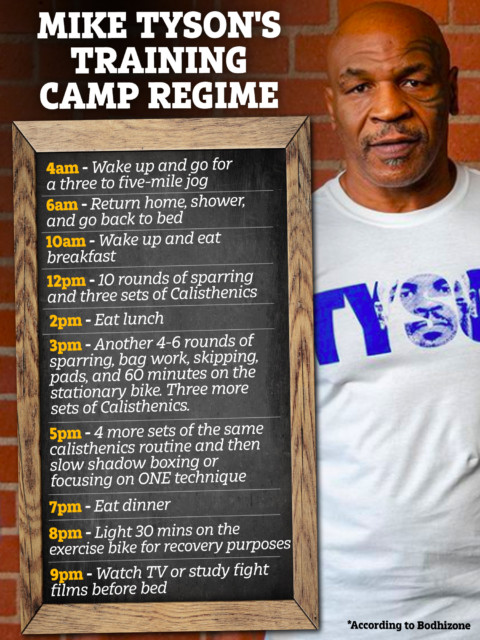 , Mike Tyson training: The methods icon used to transform body from 4,000 calorie-a-day diet to brutal 4am runs