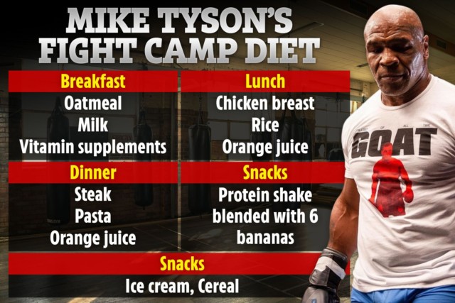, Mike Tyson training: The methods icon used to transform body from 4,000 calorie-a-day diet to brutal 4am runs
