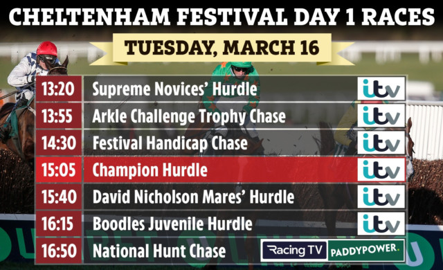 , 4.50 Cheltenham result – day 4: Who won Martin Pipe Handicap Hurdle 2021? How every horse finished