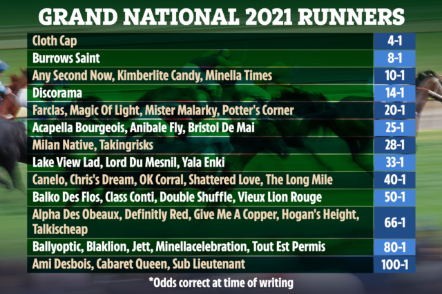 , 2.20 Aintree 2021 result – day 1: Who won Juvenile Hurdle? How every horse finished at Grand National Festival race