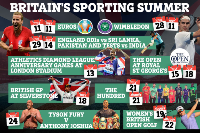 , Incredible British sporting summer calendar revealed as ‘Fury vs Joshua on July 24’ added to Euro 2020 and Wimbledon