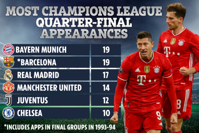 , Longest Champions League unbeaten runs as Man Utd’s 12-year record remains intact after PSG beat Bayern